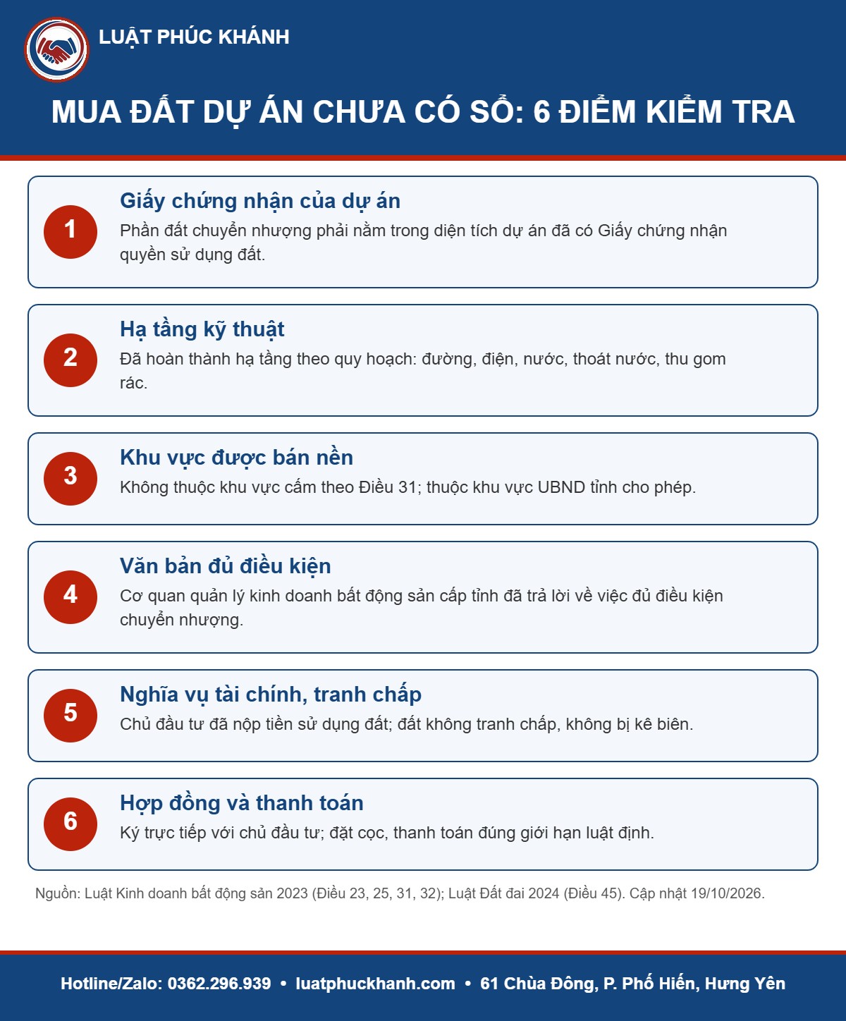 Infographic mua đất dự án chưa có sổ 2026 – Luật Phúc Khánh