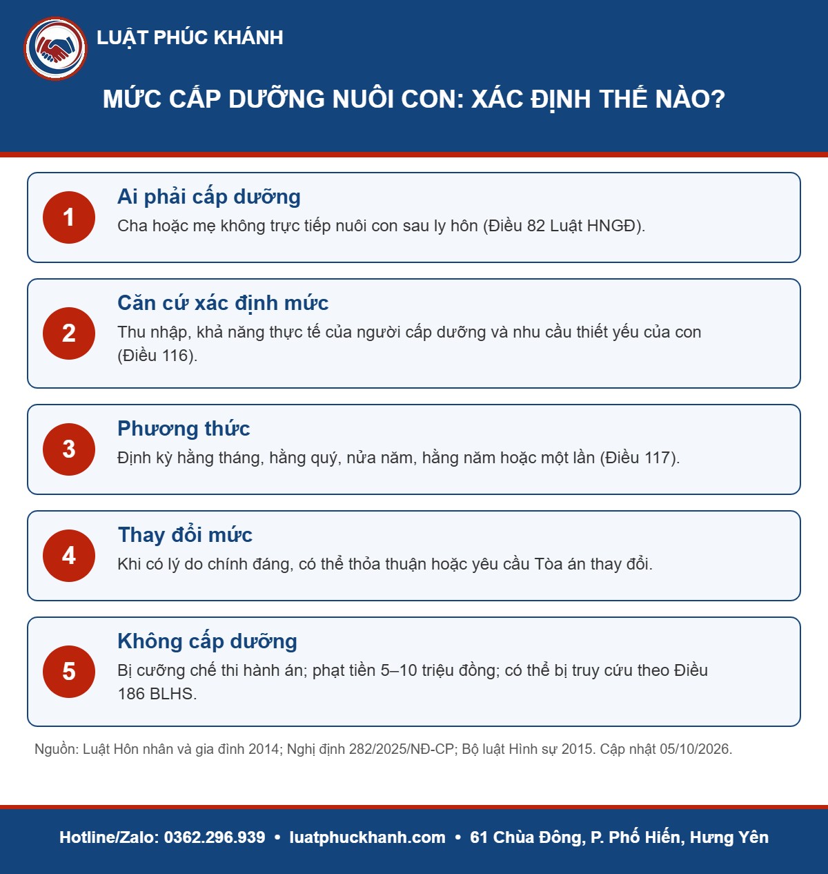 Infographic mức cấp dưỡng nuôi con 2026 – Luật Phúc Khánh