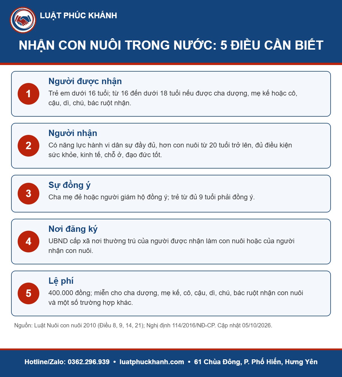 Infographic nhận con nuôi 2026 – Luật Phúc Khánh