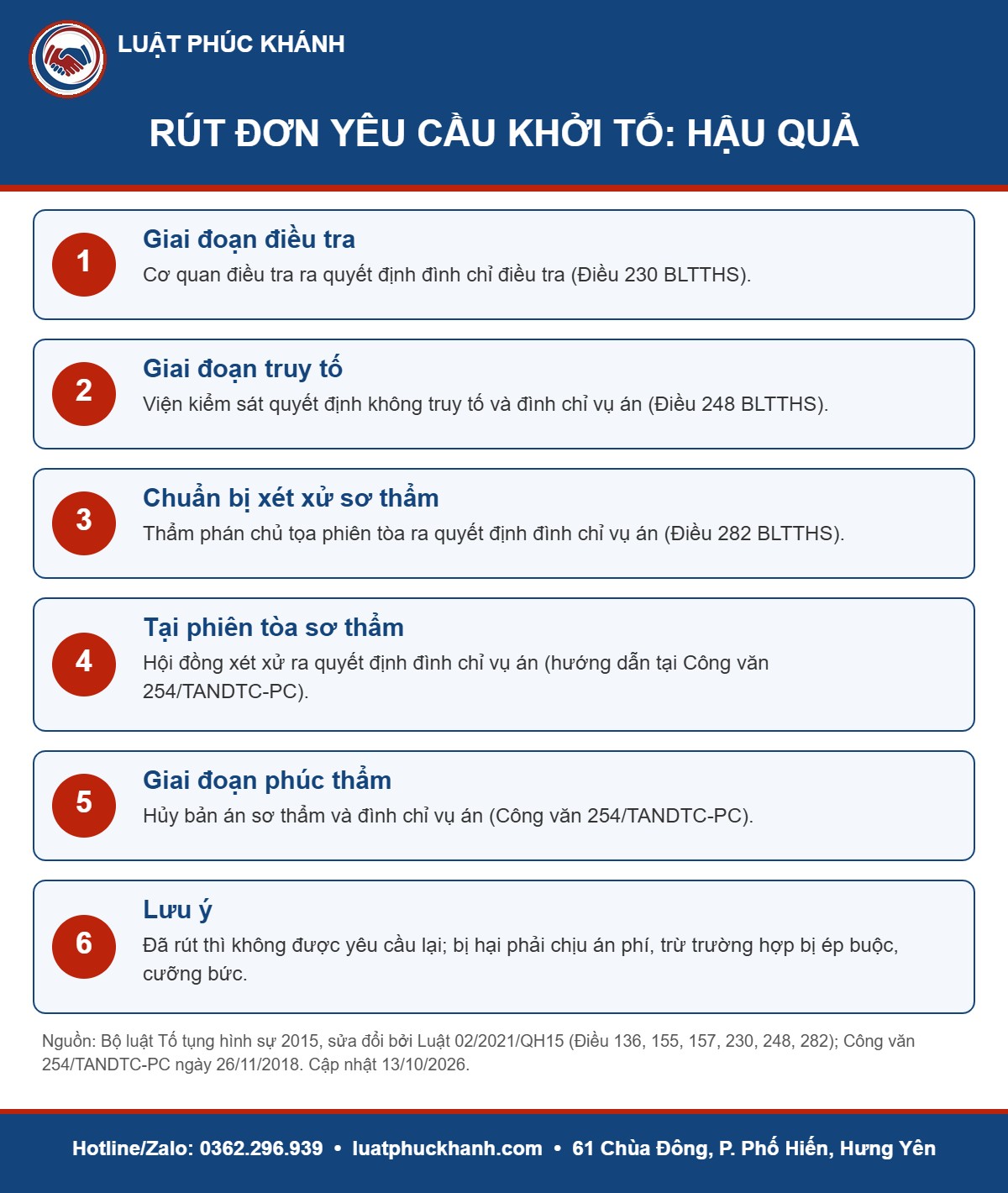 Infographic rút đơn yêu cầu khởi tố 2026 – Luật Phúc Khánh