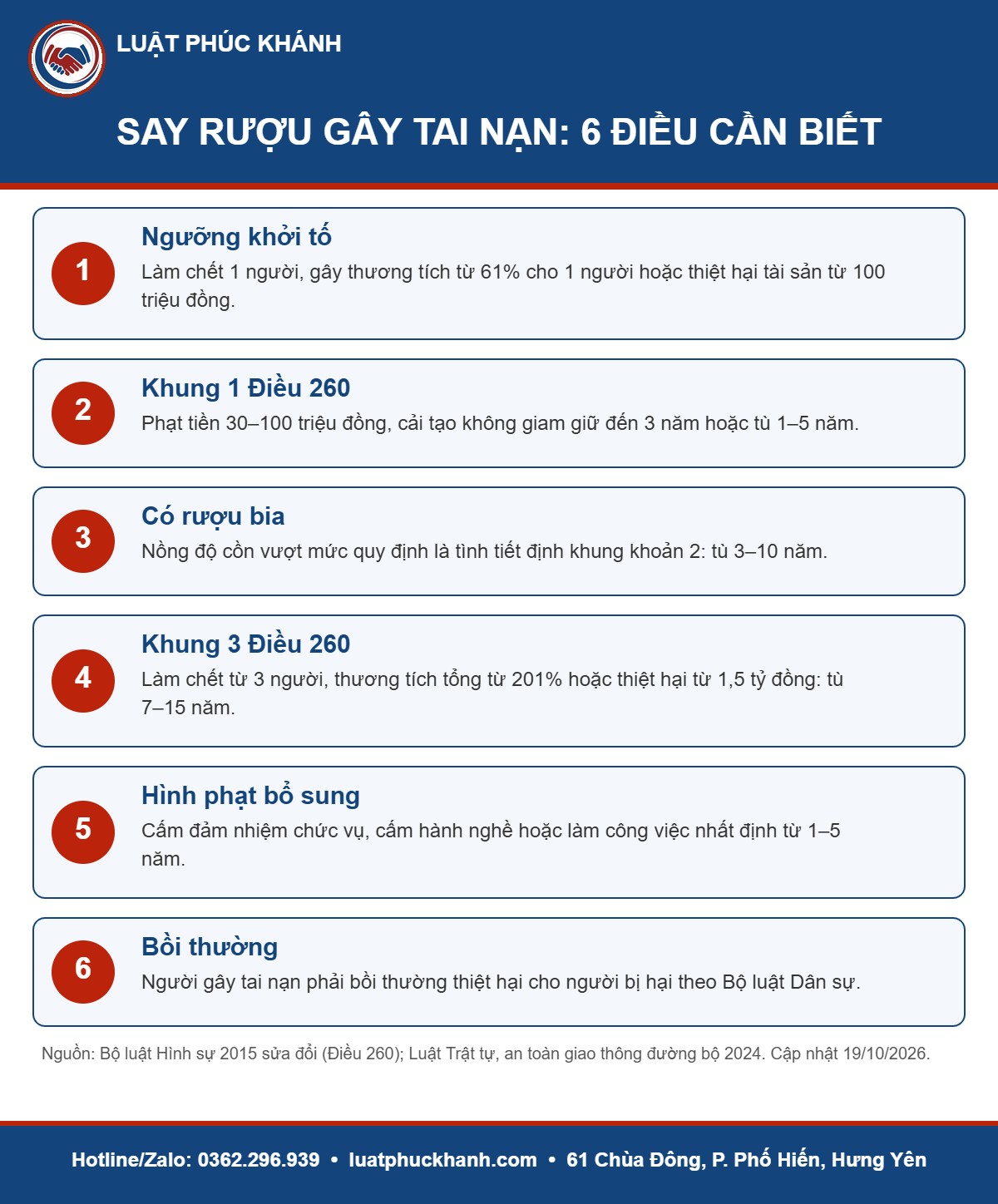 Infographic say rượu gây tai nạn giao thông 2026 – Luật Phúc Khánh