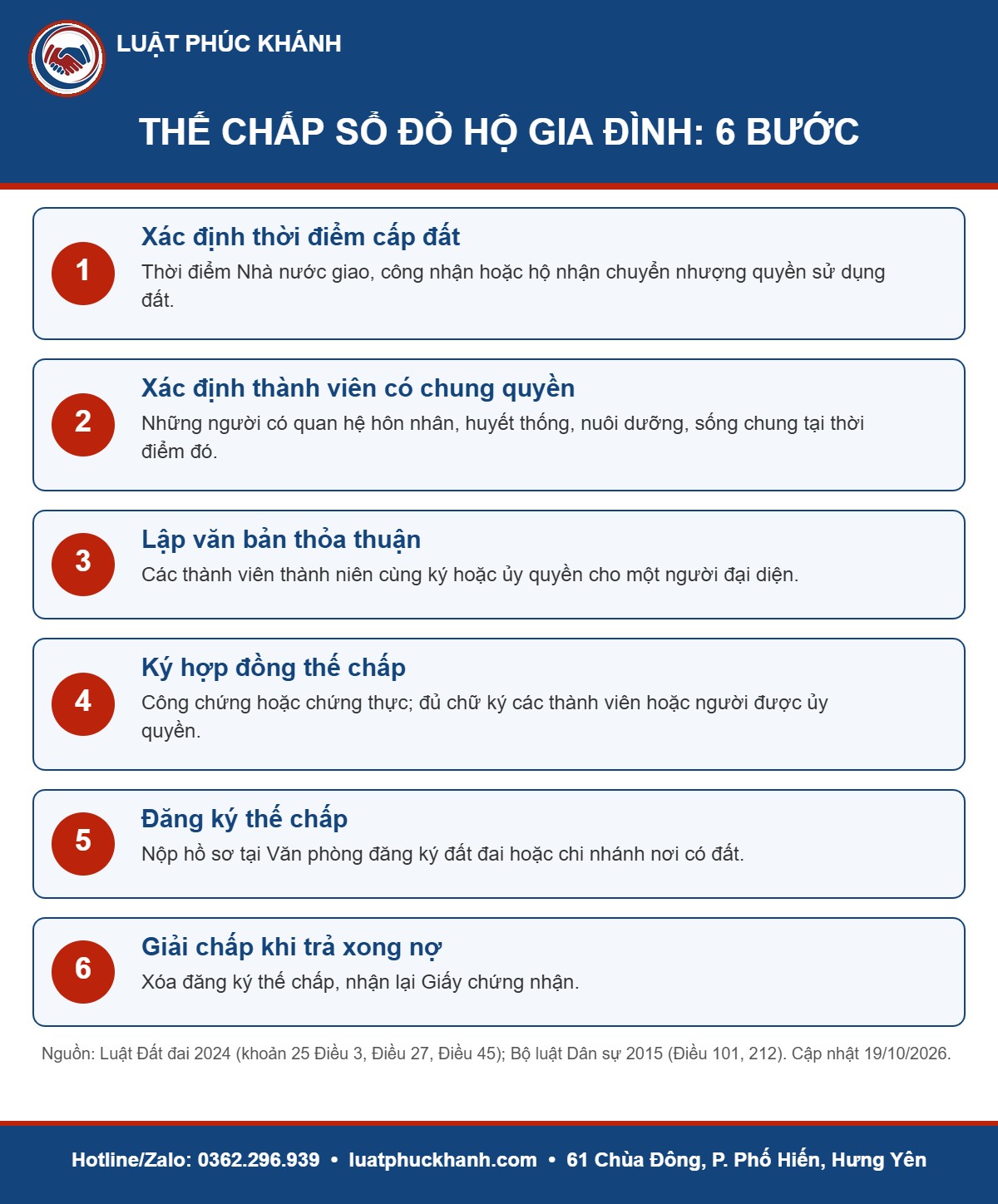 Infographic sổ đỏ hộ gia đình 2026 – Luật Phúc Khánh
