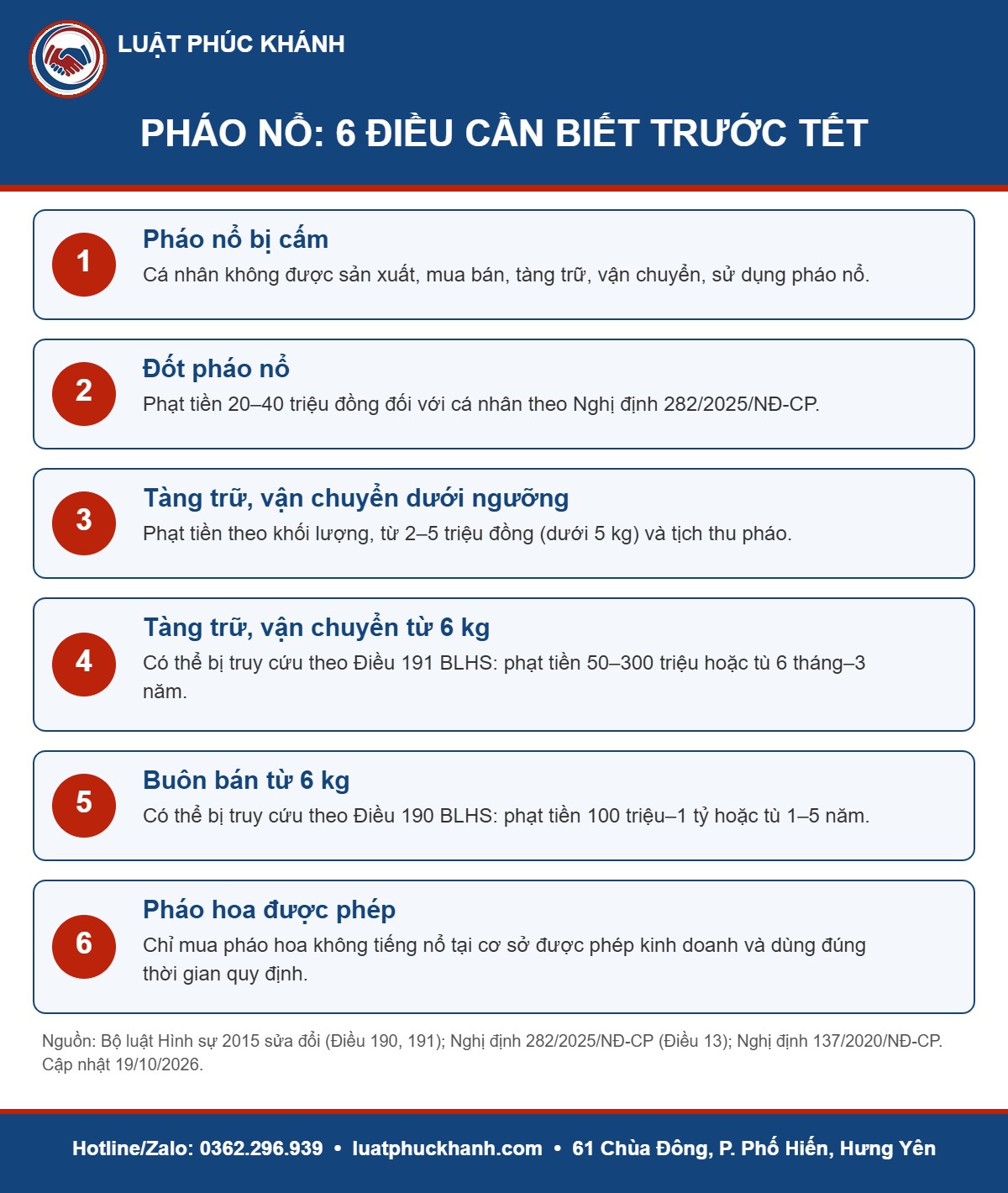 Infographic tàng trữ pháo nổ 2026 – Luật Phúc Khánh