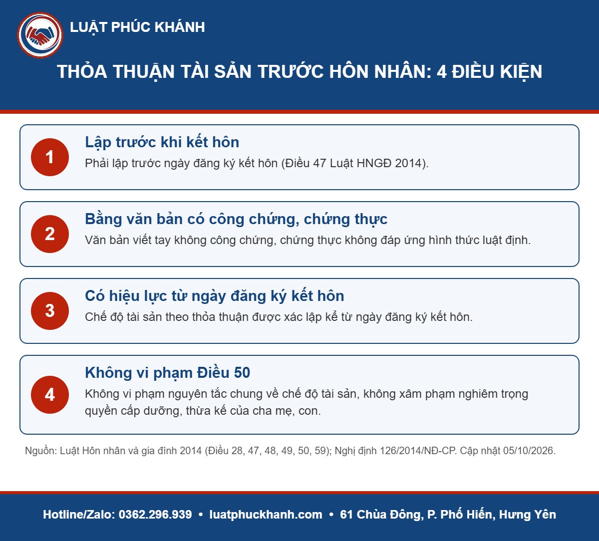 Infographic thỏa thuận tài sản trước hôn nhân 2026 – Luật Phúc Khánh