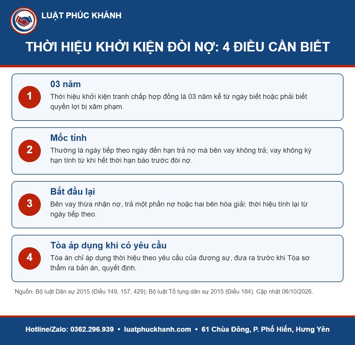 Infographic thời hiệu khởi kiện đòi nợ 2026 – Luật Phúc Khánh