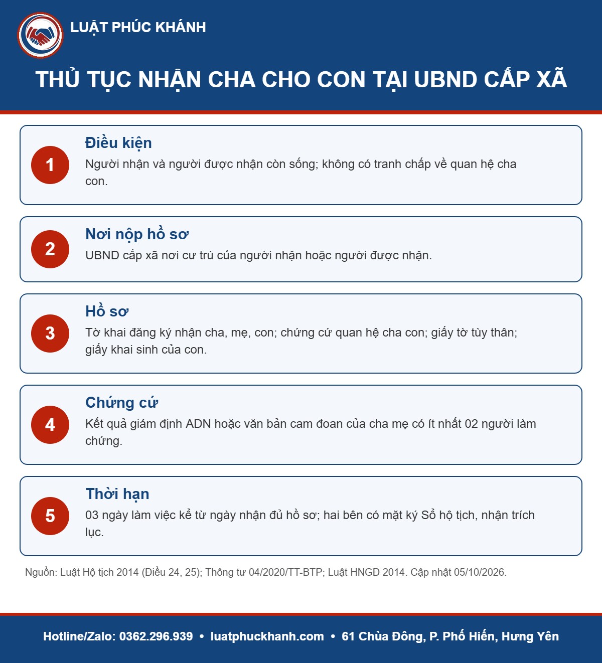Infographic thủ tục nhận cha cho con 2026 – Luật Phúc Khánh