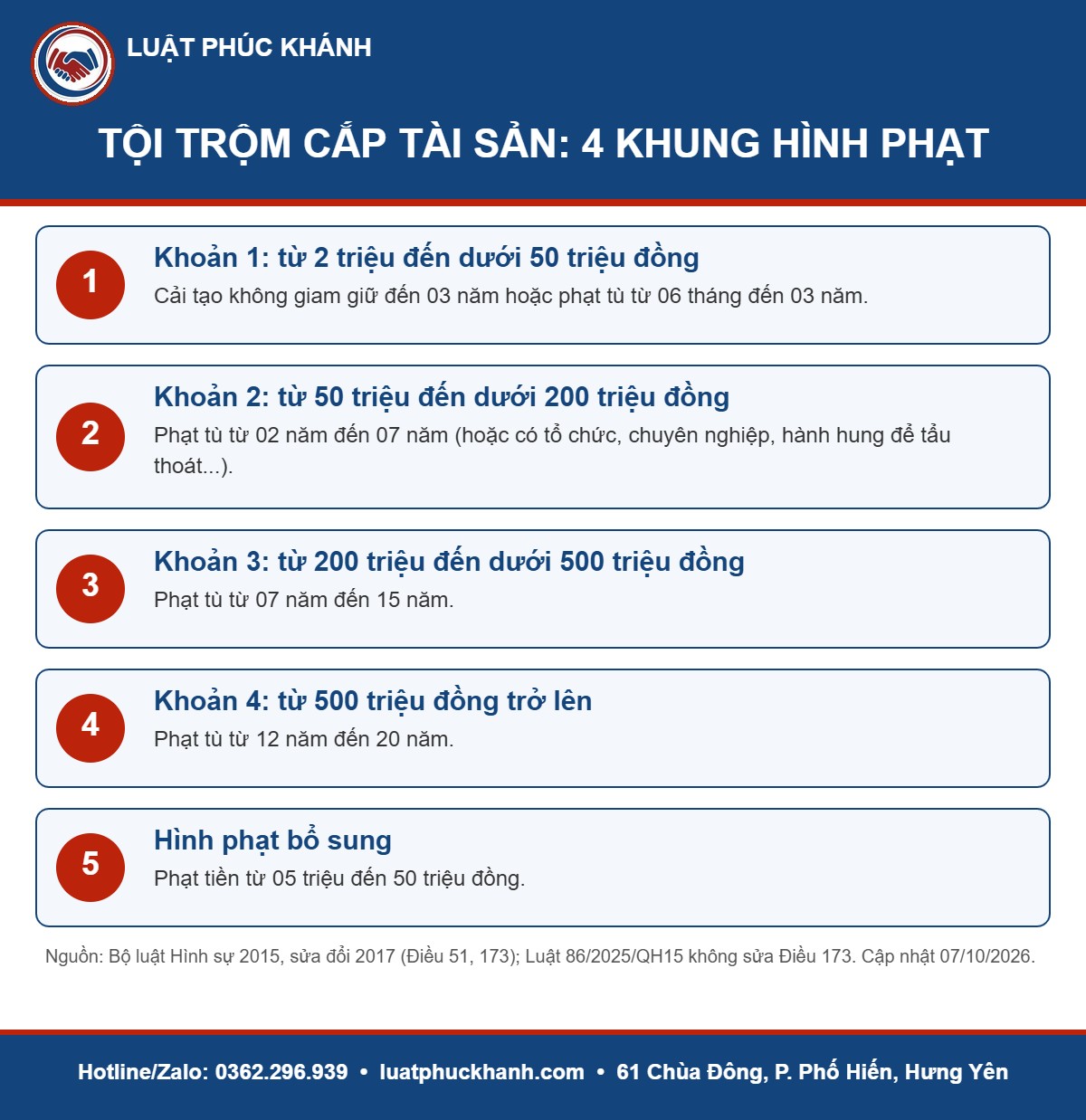 Infographic tội trộm cắp tài sản 2026 – Luật Phúc Khánh