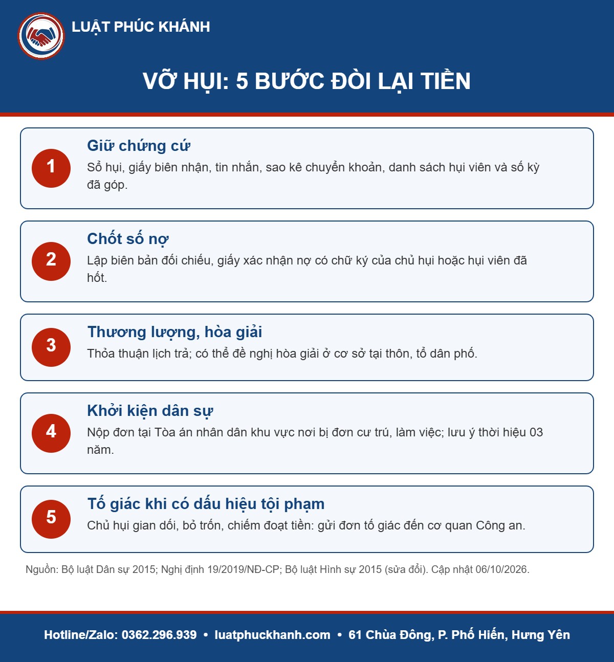 Vỡ hụi 2026: Cách đòi lại tiền và 3 trường hợp chủ hụi phạm tội Infographic vỡ hụi 2026 – Luật Phúc Khánh