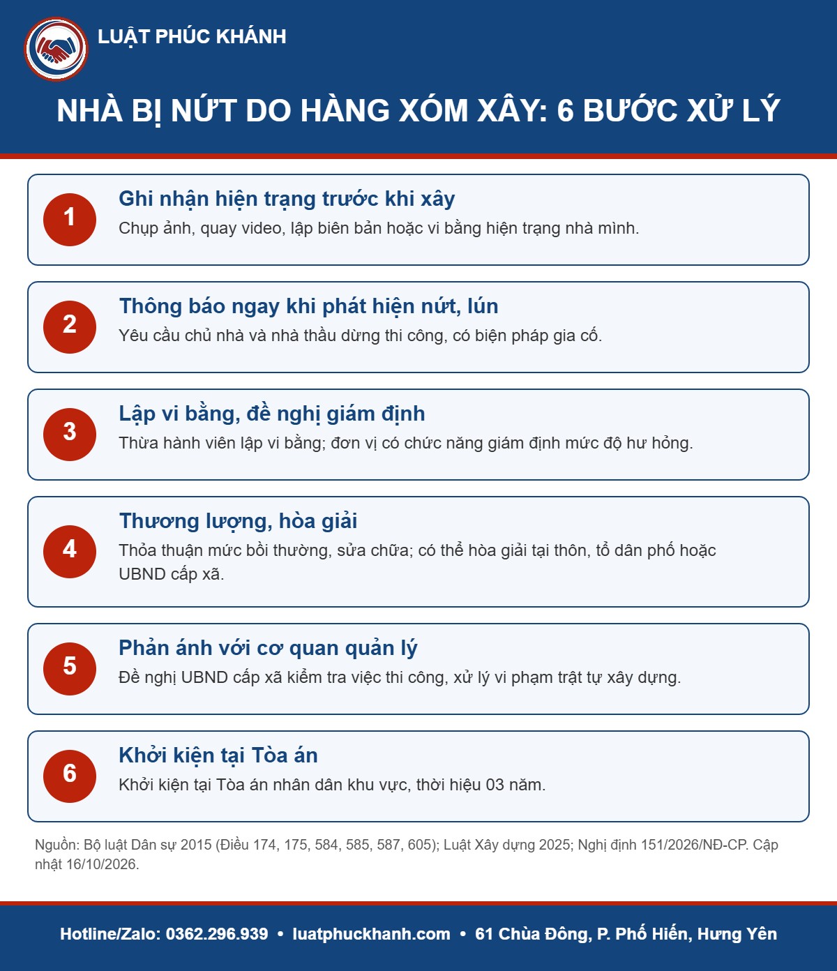 Infographic xây nhà làm nứt nhà hàng xóm 2026 – Luật Phúc Khánh