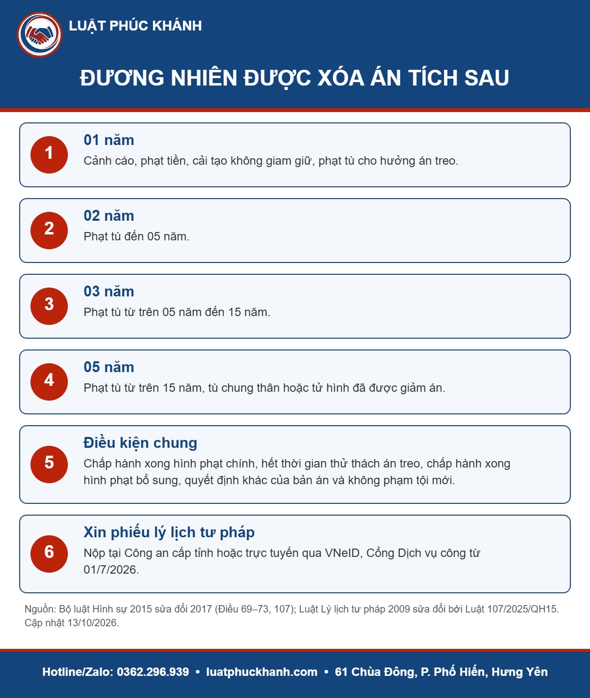 Infographic xóa án tích 2026 – Luật Phúc Khánh